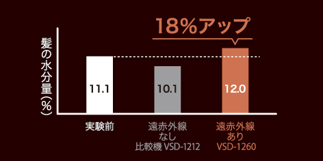 VSD-1260/RJ・/KJ ｜ ヴィダルサスーン公式サイト（ヘアアイロン・ヘア 